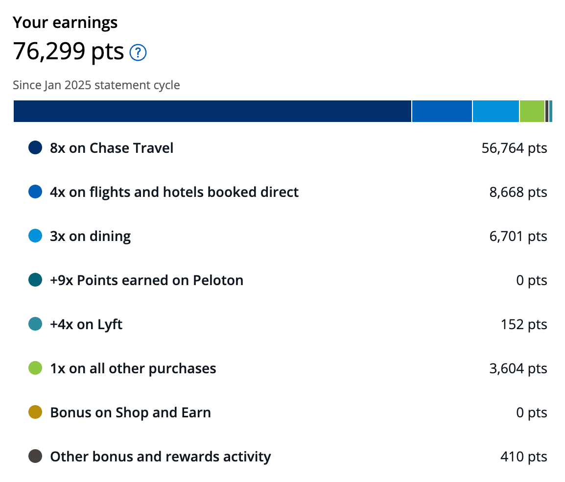 Best Travel Credit Cards: Maximizing the Benefits